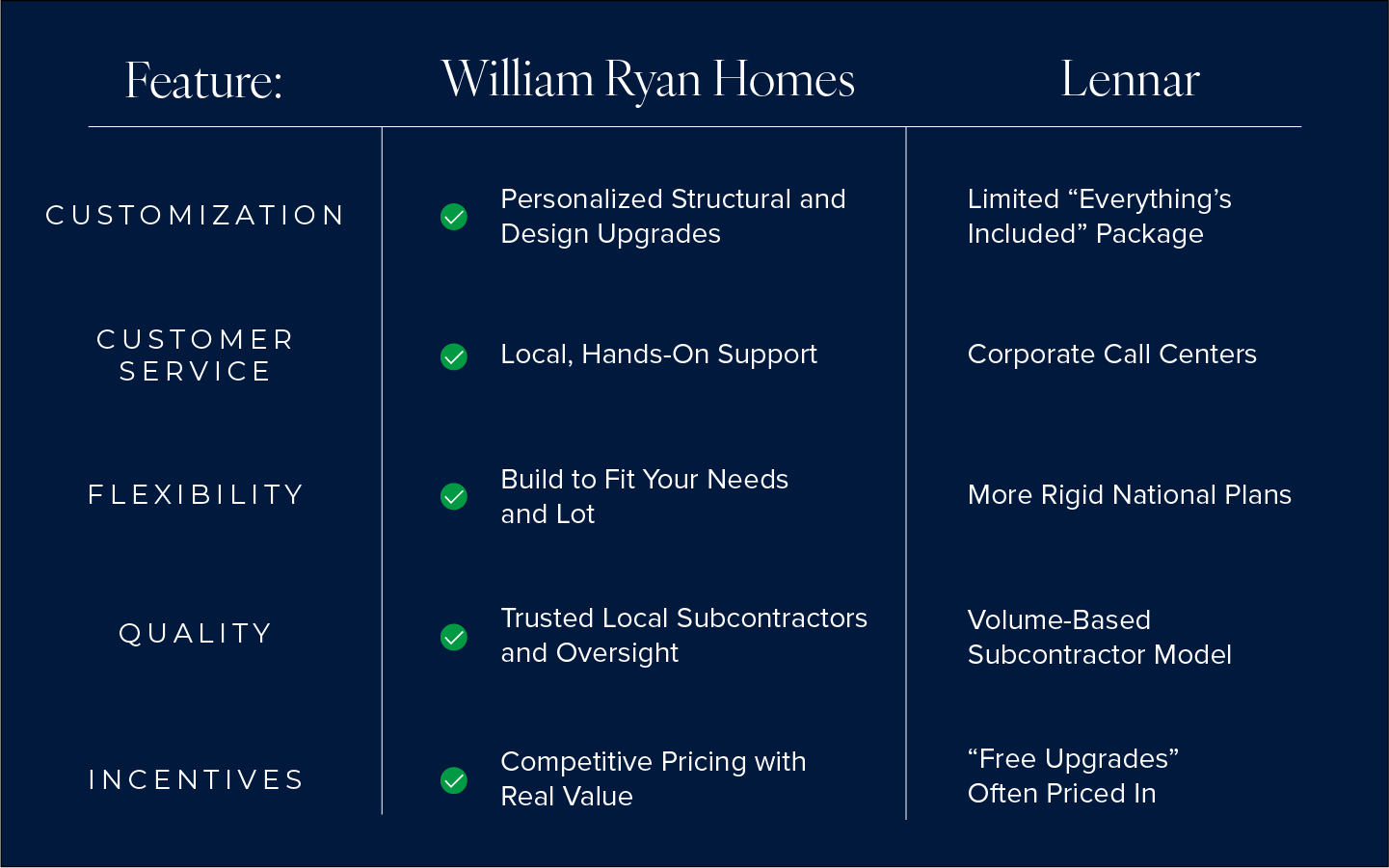 WRH vs Lennar WRH vs Lennar